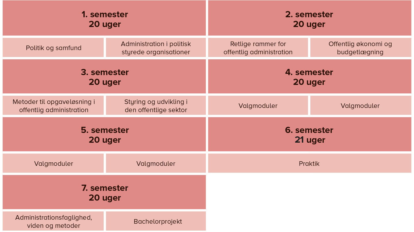 Skema administrationsbachelor.png